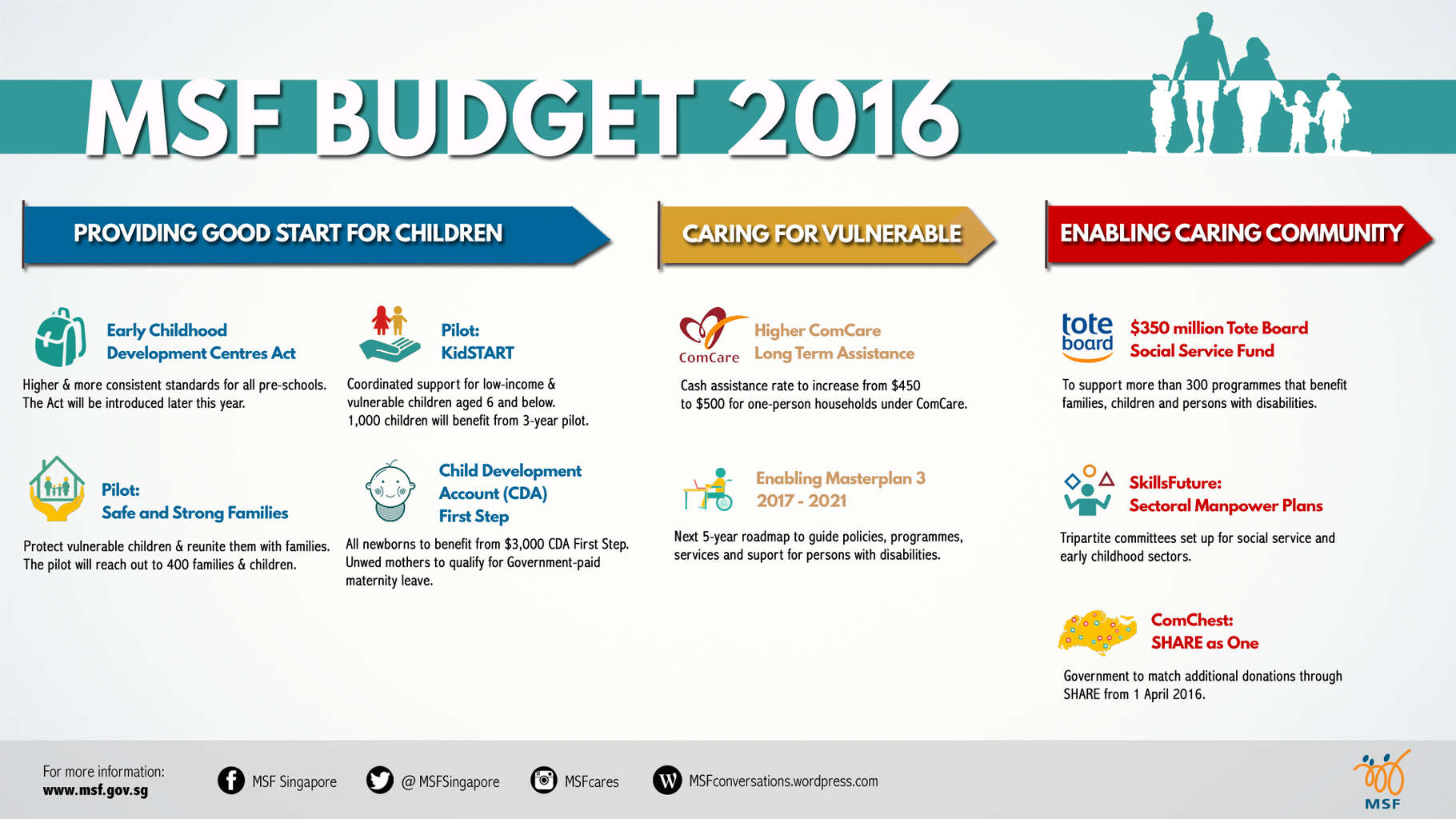 MSF Budget 2016